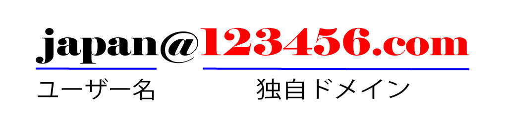 ドメインの説明です